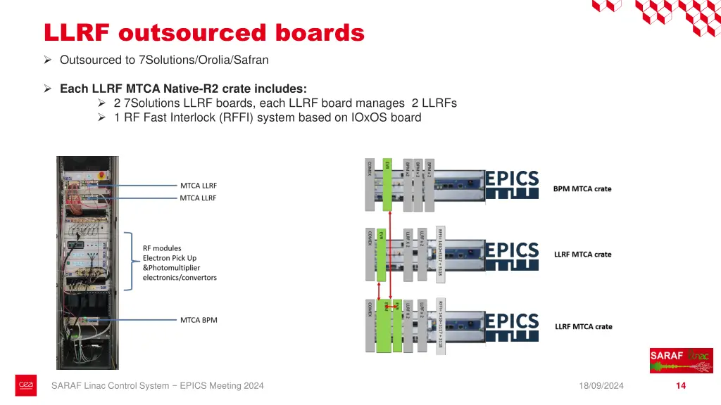 llrf outsourced boards outsourced to 7solutions