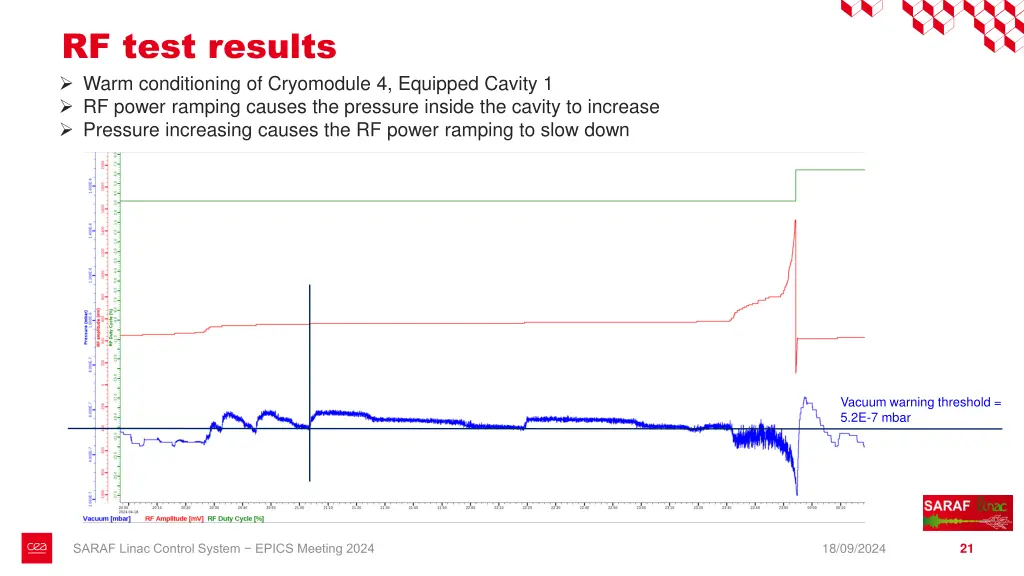 rf test results warm conditioning of cryomodule