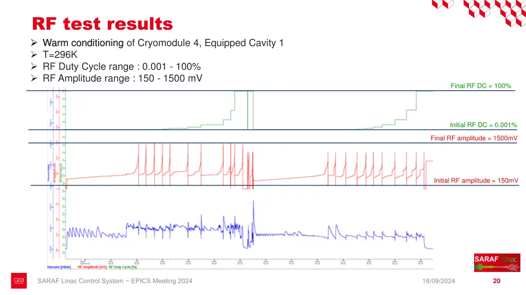 rf test results warm conditioning warm