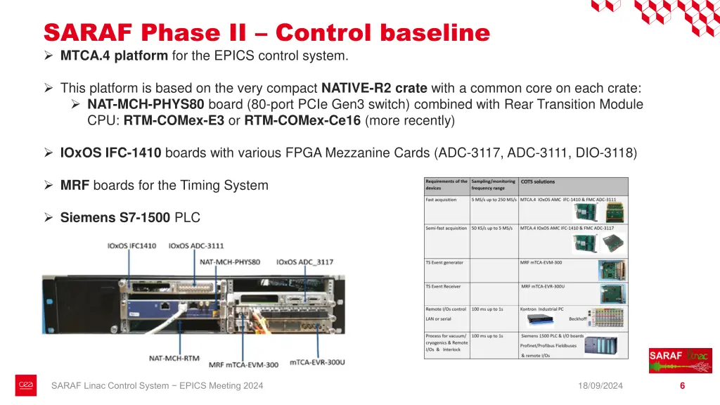 saraf phase ii control baseline mtca 4 platform
