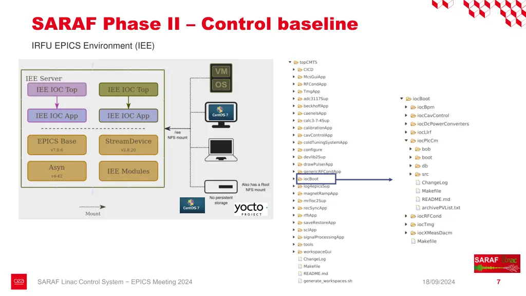 saraf phase ii control baseline