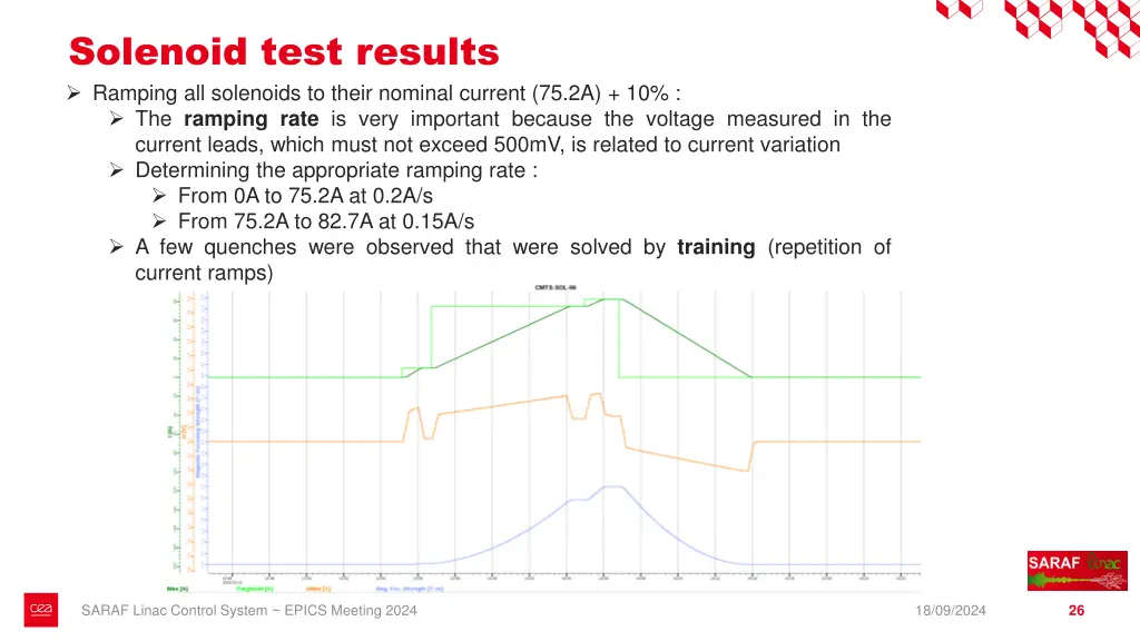 solenoid test results ramping all solenoids
