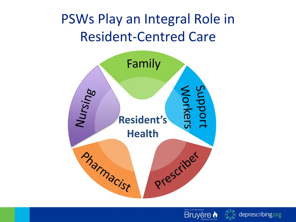 psws play an integral role in resident centred