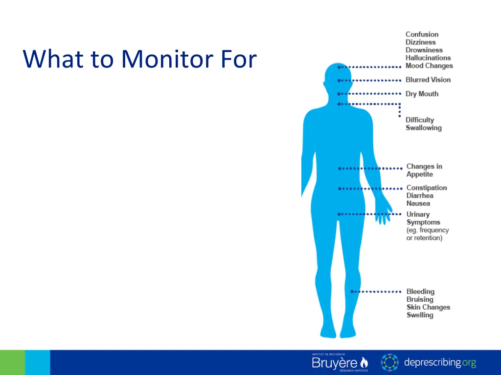 what to monitor for