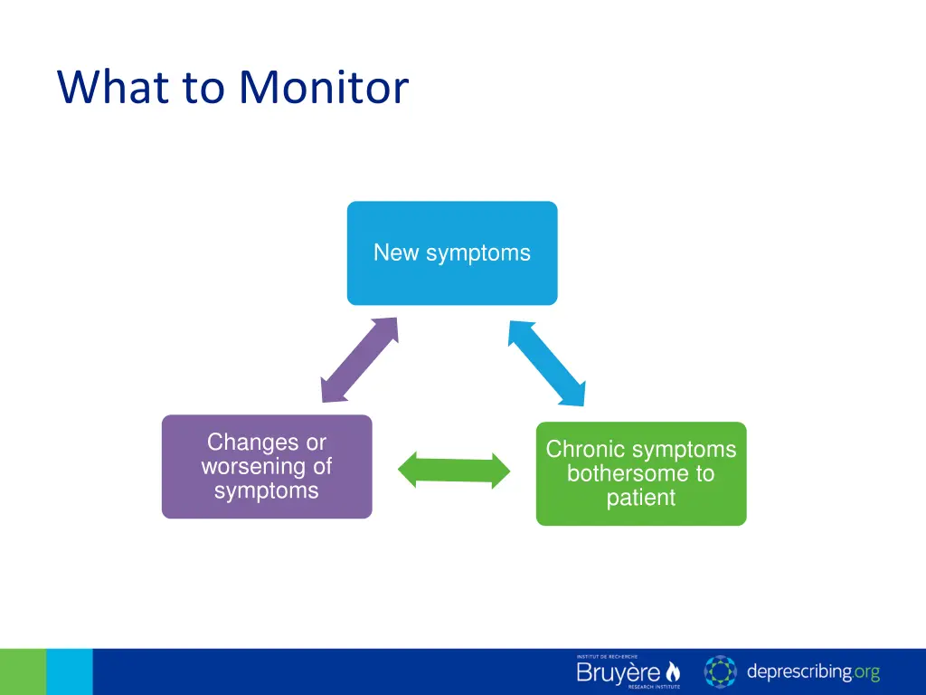 what to monitor