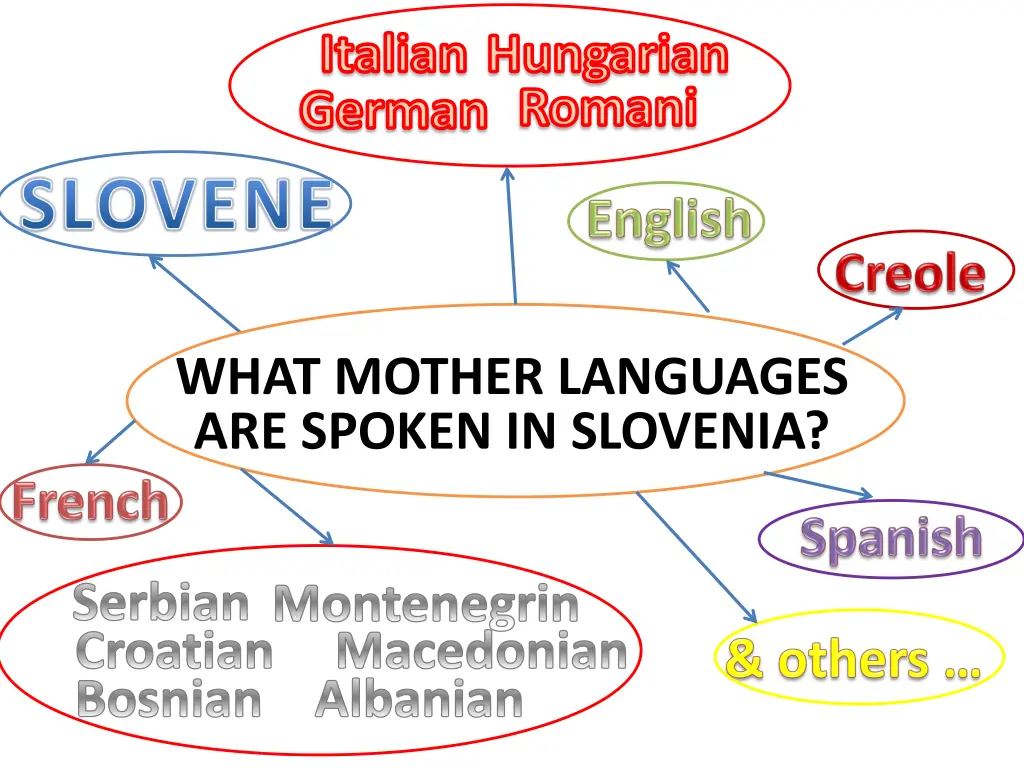 italian german