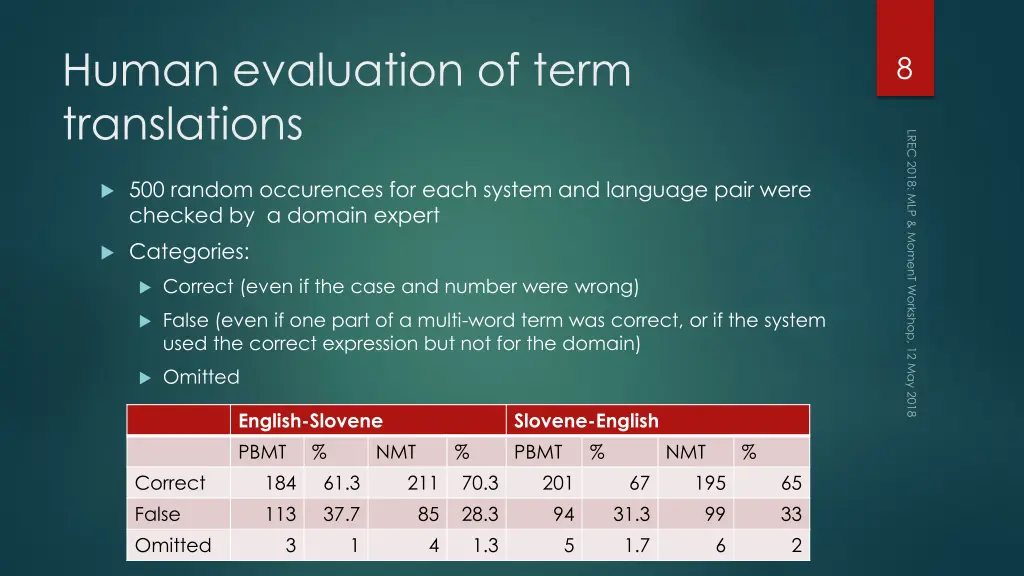 human evaluation of term translations