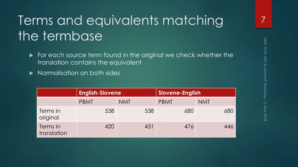 terms and equivalents matching the termbase