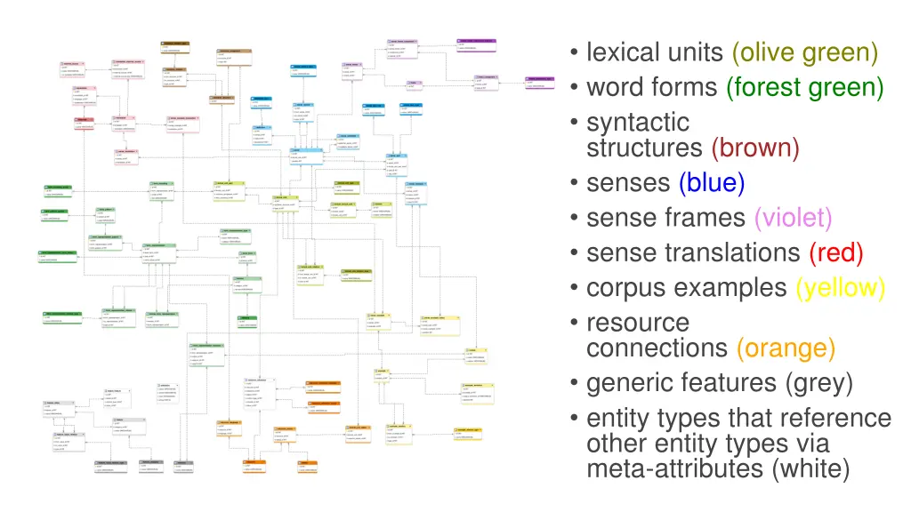 lexical units olive green word forms forest green