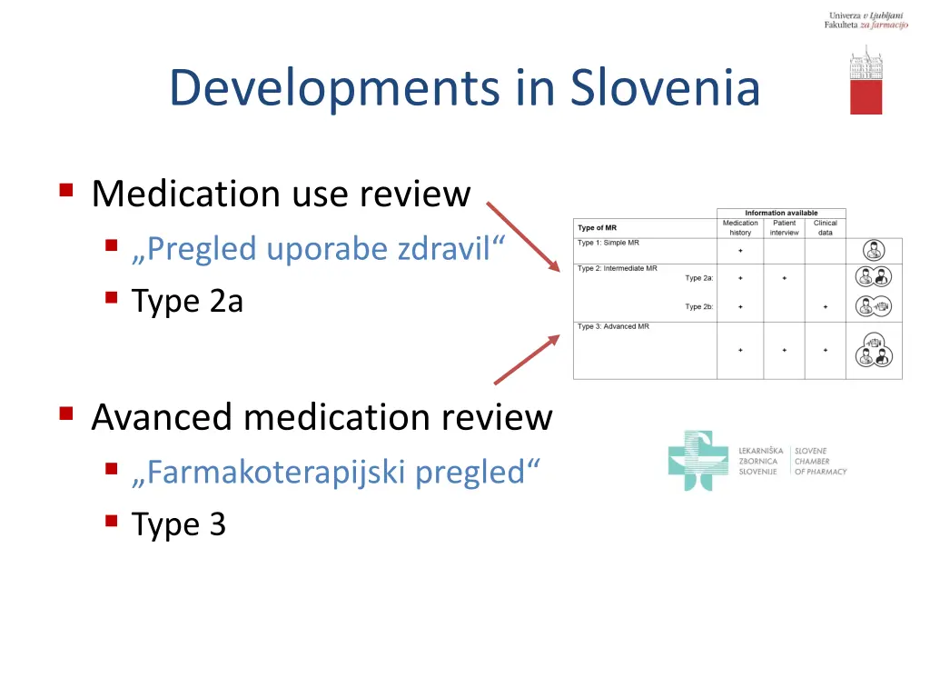 developments in slovenia