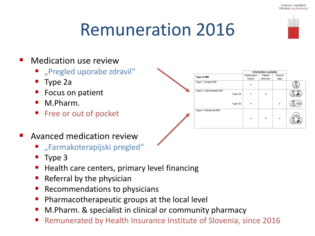 remuneration 2016