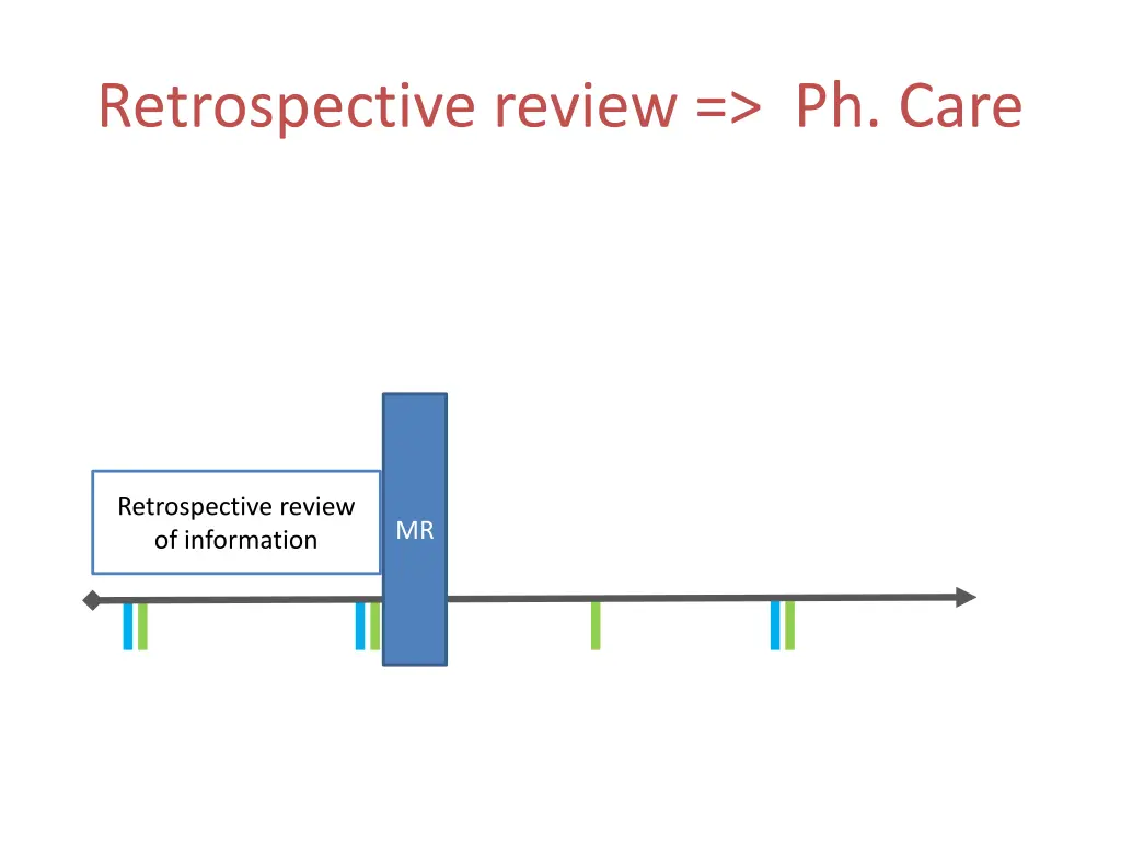 retrospective review ph care 1