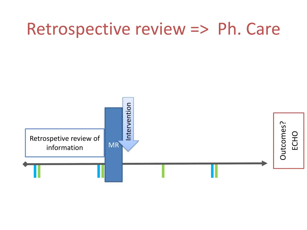 retrospective review ph care 3