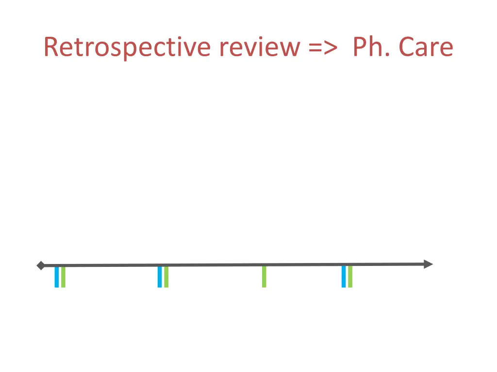 retrospective review ph care
