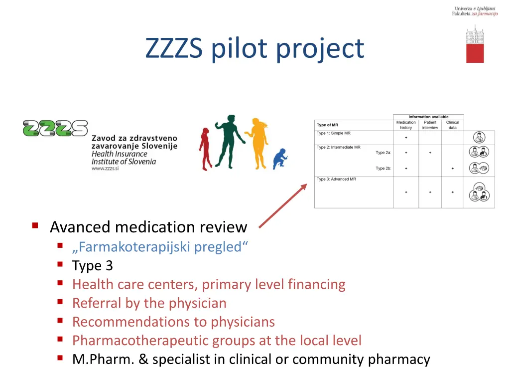 zzzs pilot project