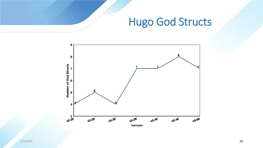 hugo god hugo god structs