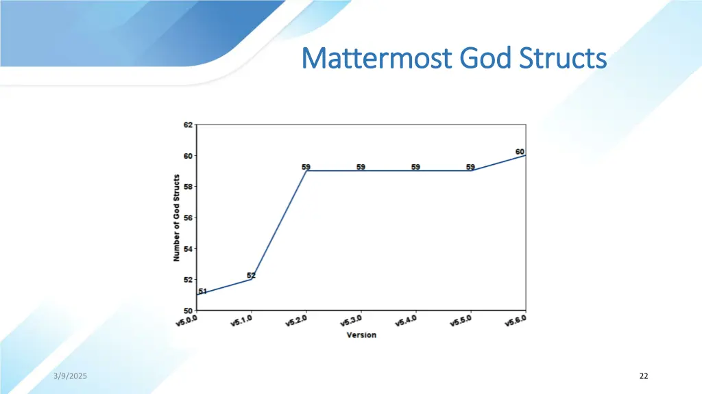 mattermost mattermost god