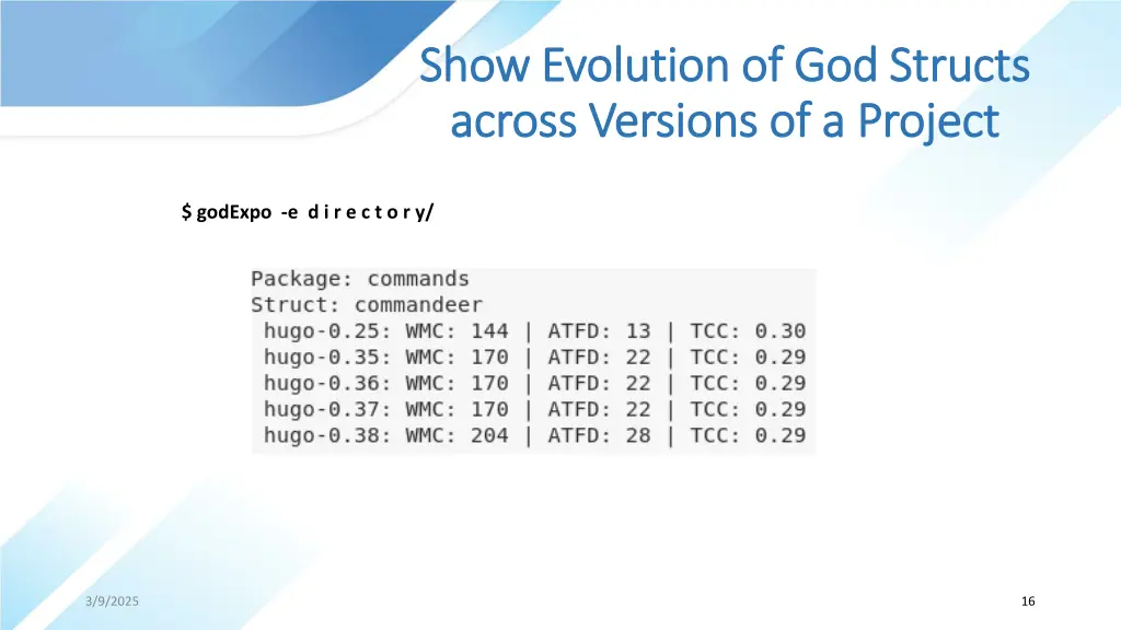 show show evolution evolution of god across