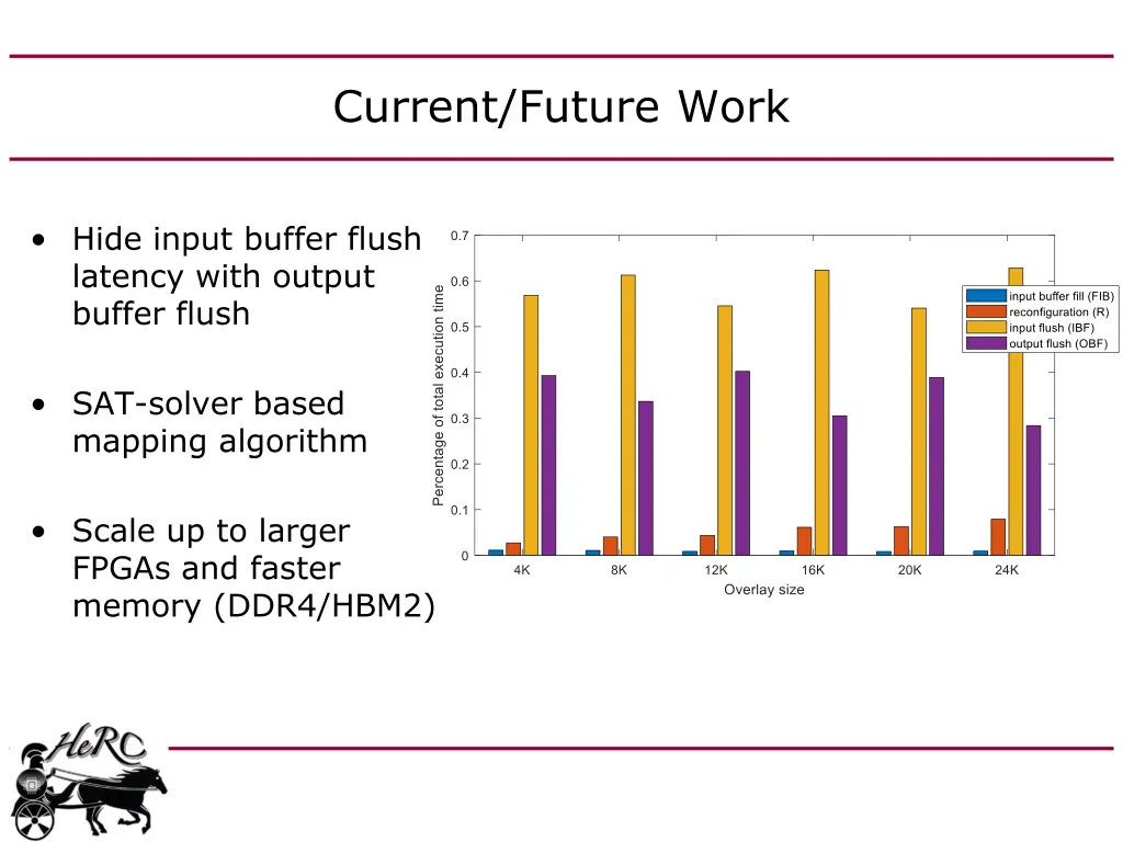 current future work