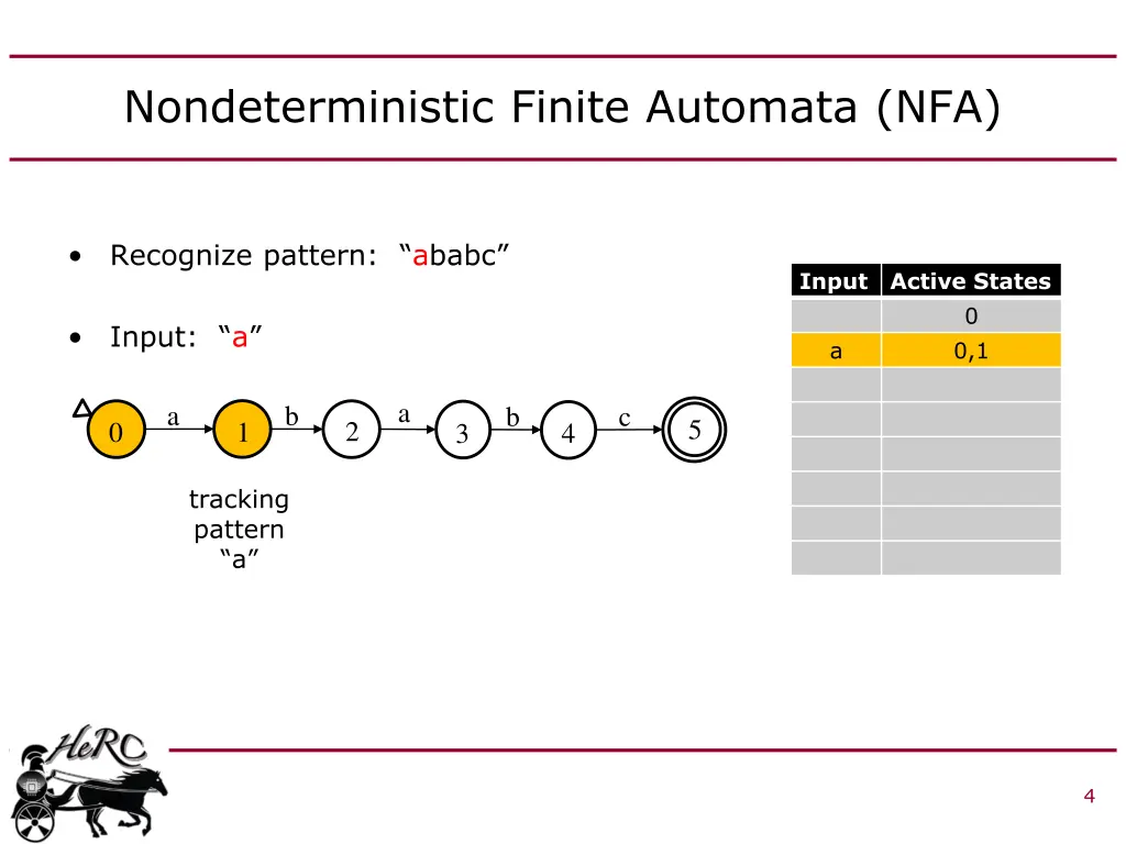 nondeterministic finite automata nfa 1