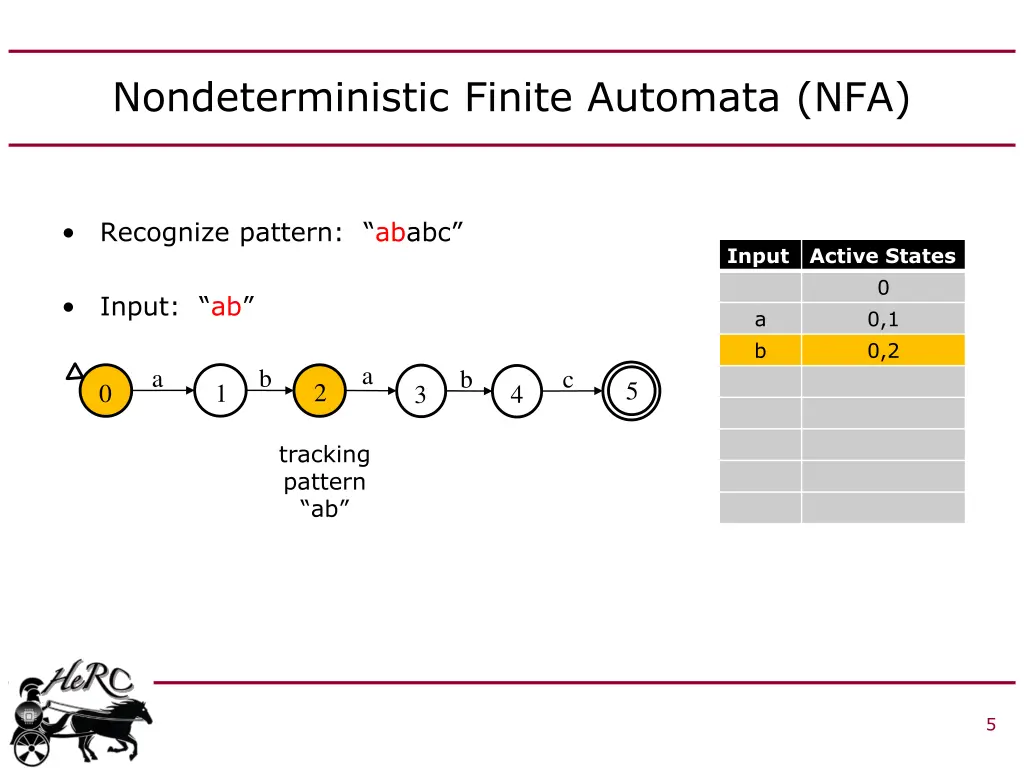 nondeterministic finite automata nfa 2