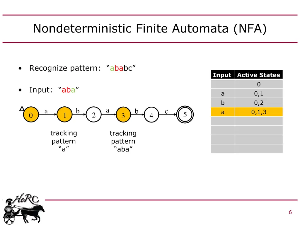 nondeterministic finite automata nfa 3