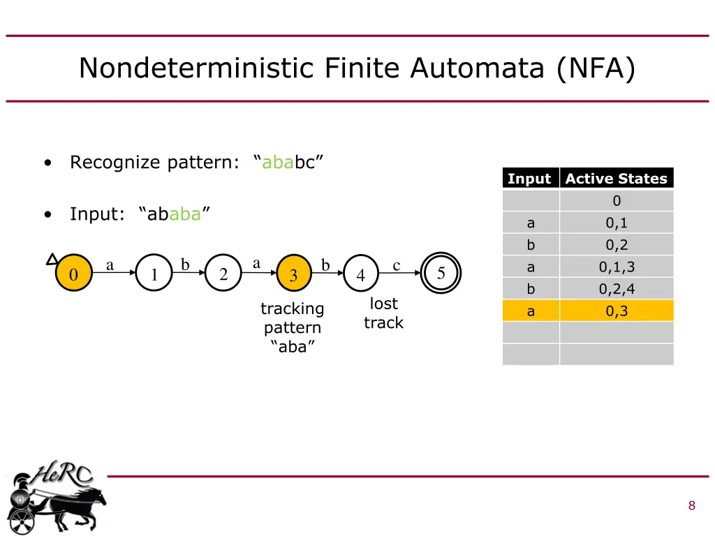 nondeterministic finite automata nfa 5
