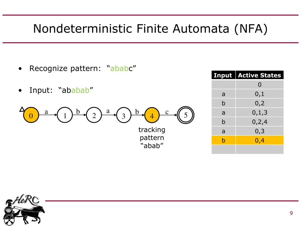 nondeterministic finite automata nfa 6