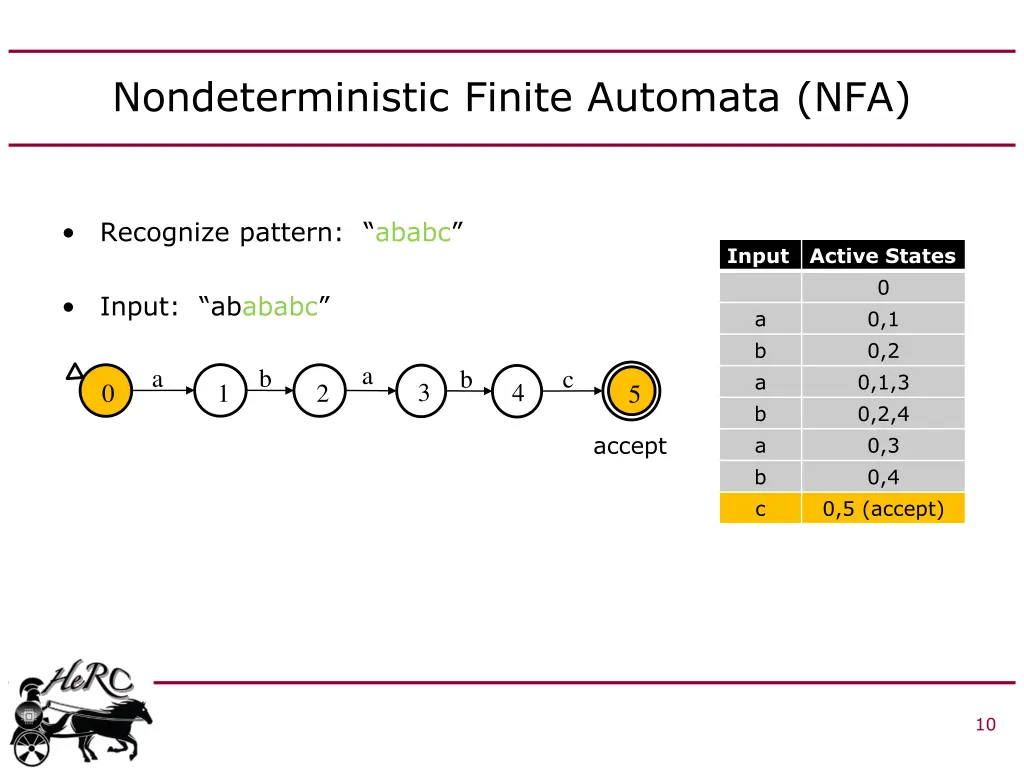 nondeterministic finite automata nfa 7