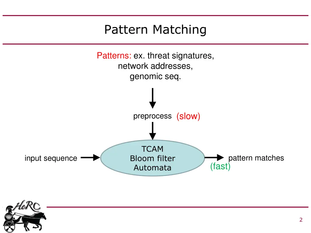 pattern matching