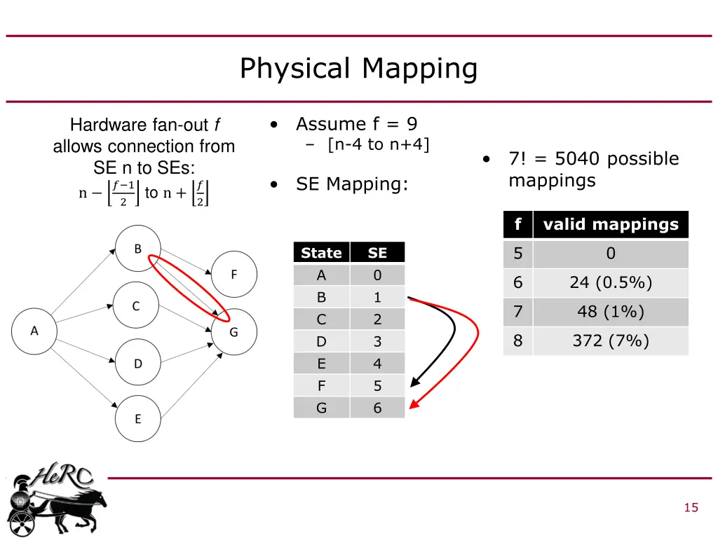 physical mapping