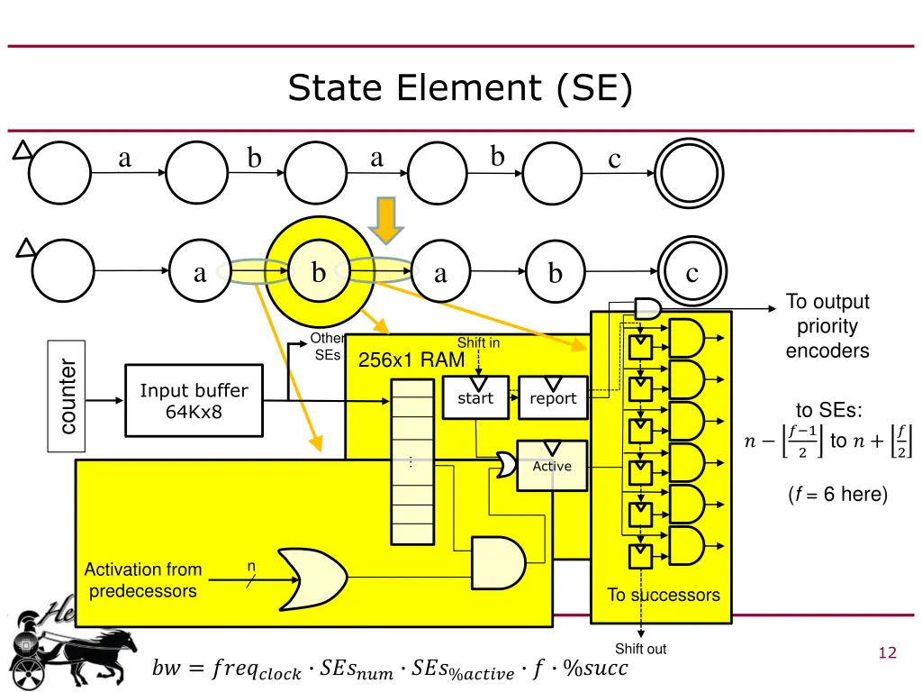 state element se