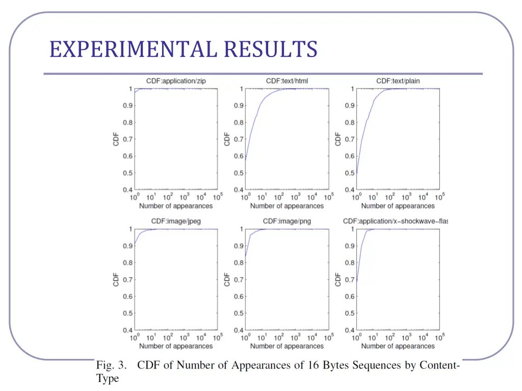 experimental results 1