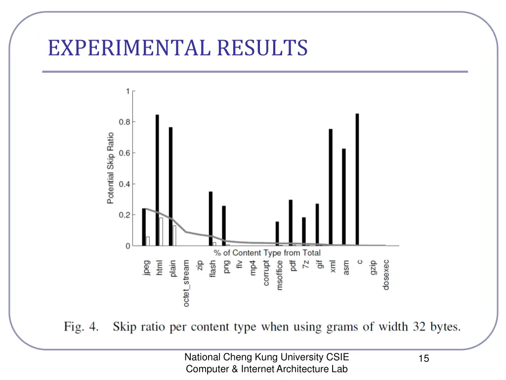 experimental results 2
