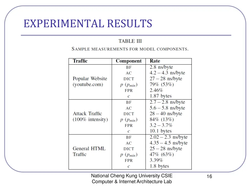 experimental results 3