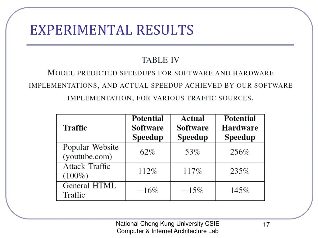 experimental results 4