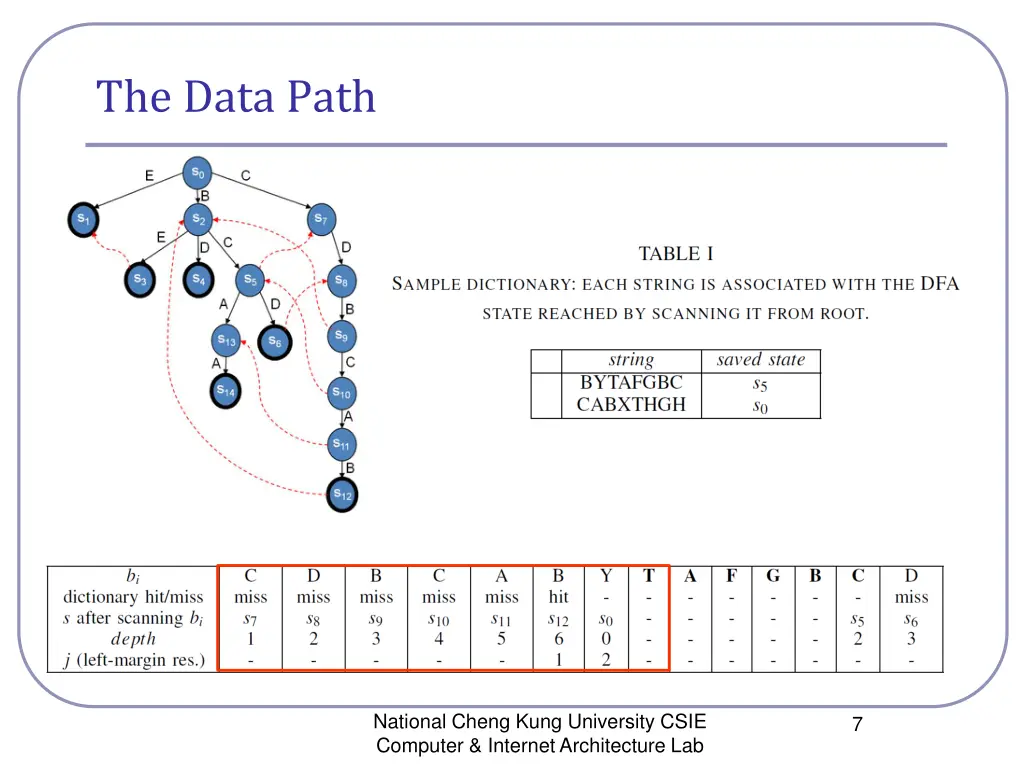 the data path 1
