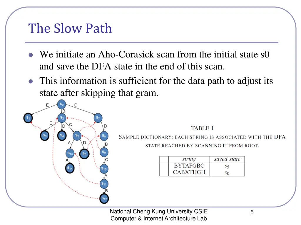 the slow path 1