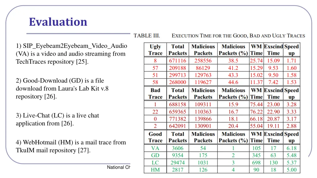 evaluation 1