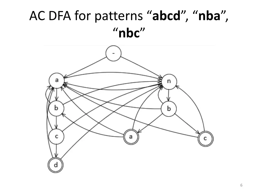 ac dfa for patterns abcd nba nbc