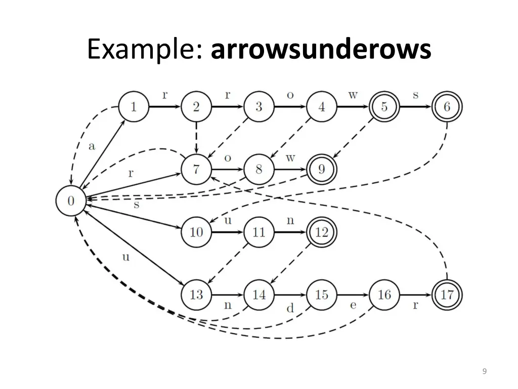 example arrowsunderows