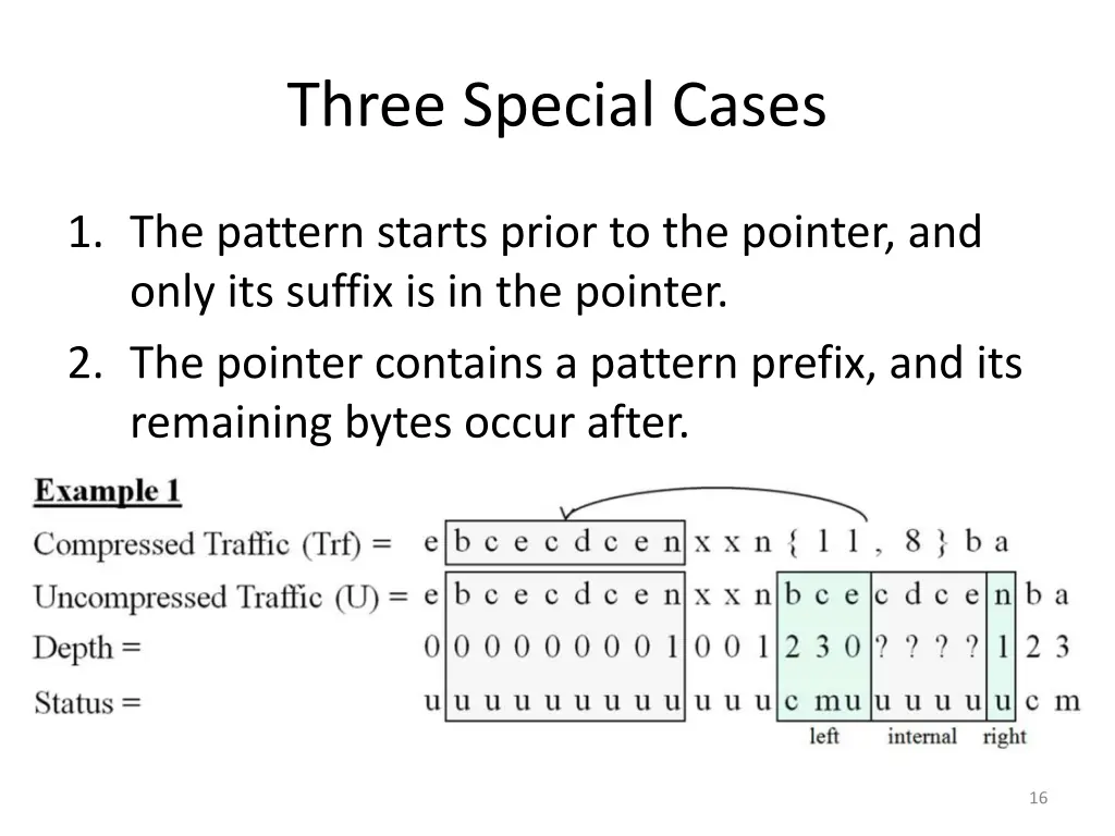 three special cases