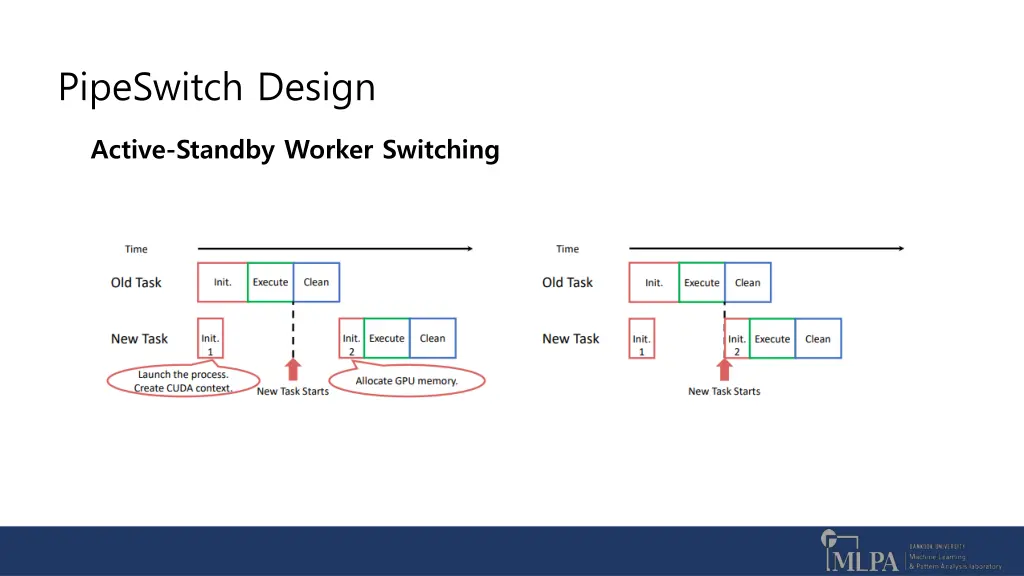 pipeswitch design 9