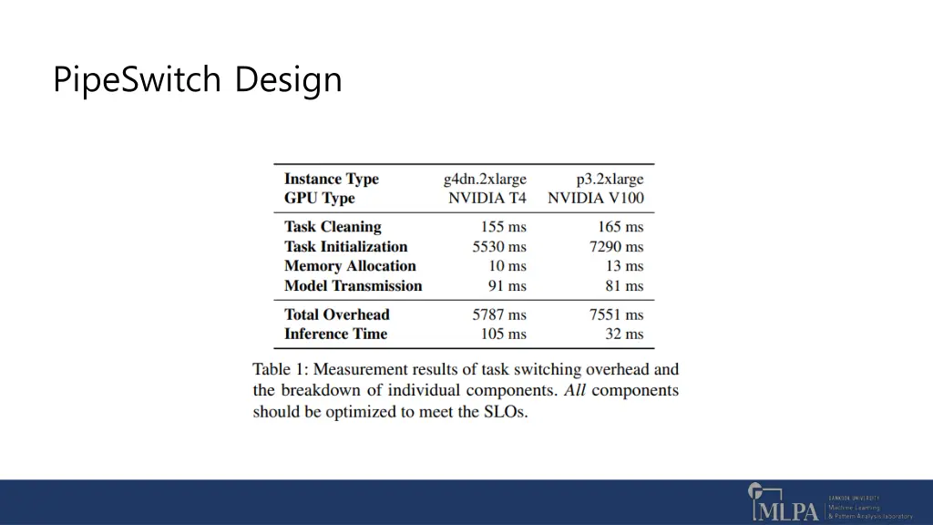 pipeswitch design