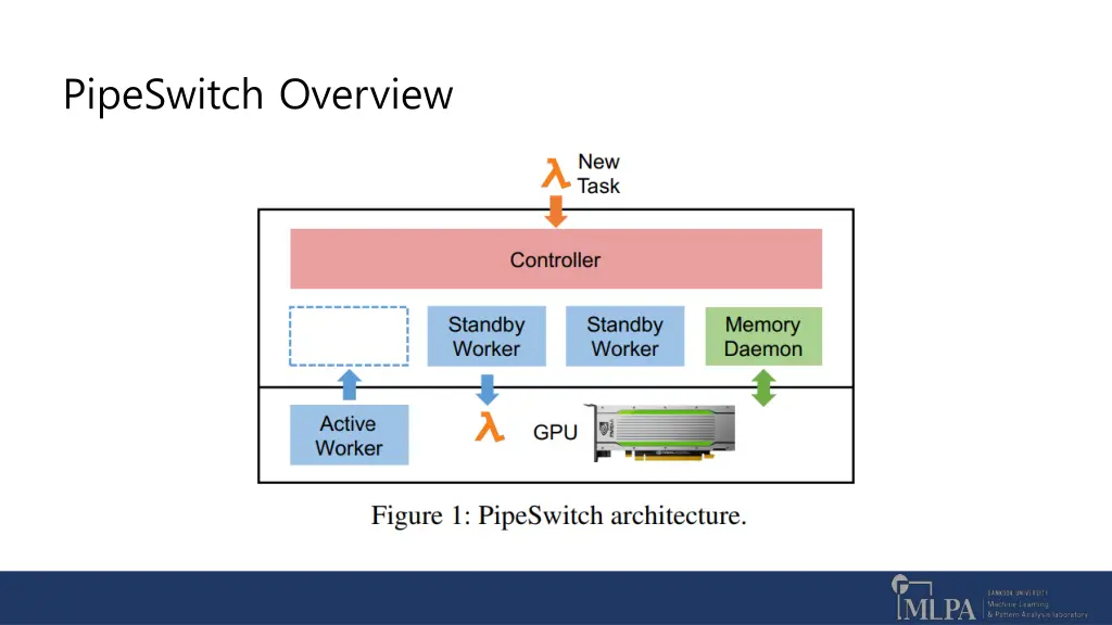 pipeswitch overview