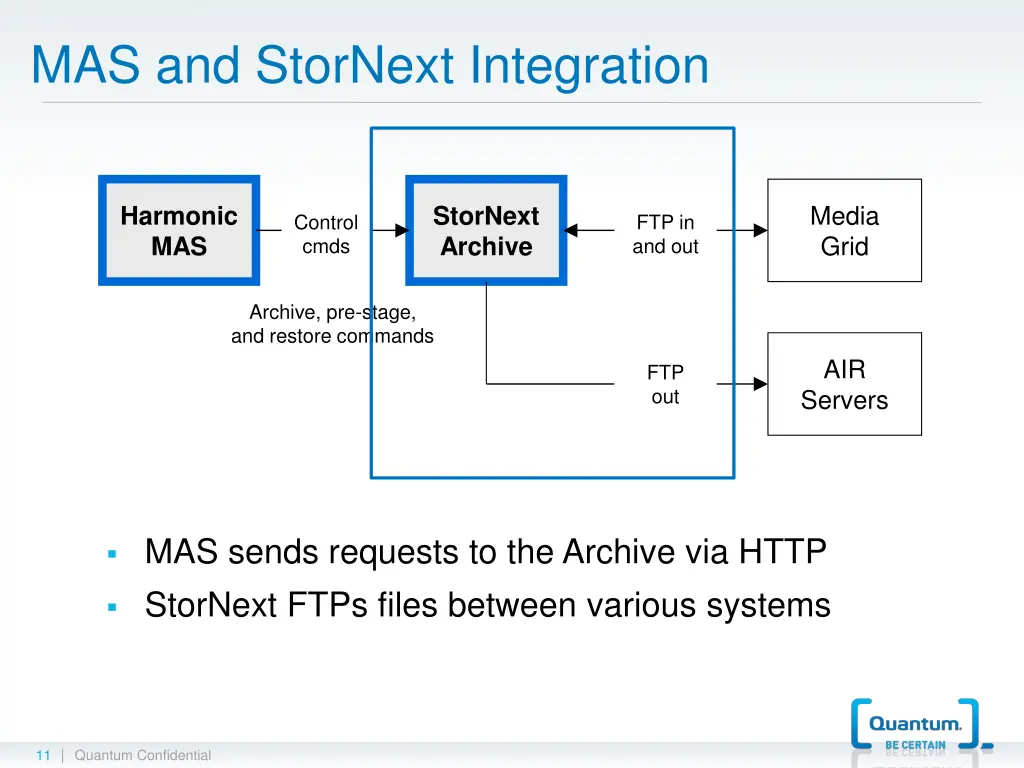 mas and stornext integration