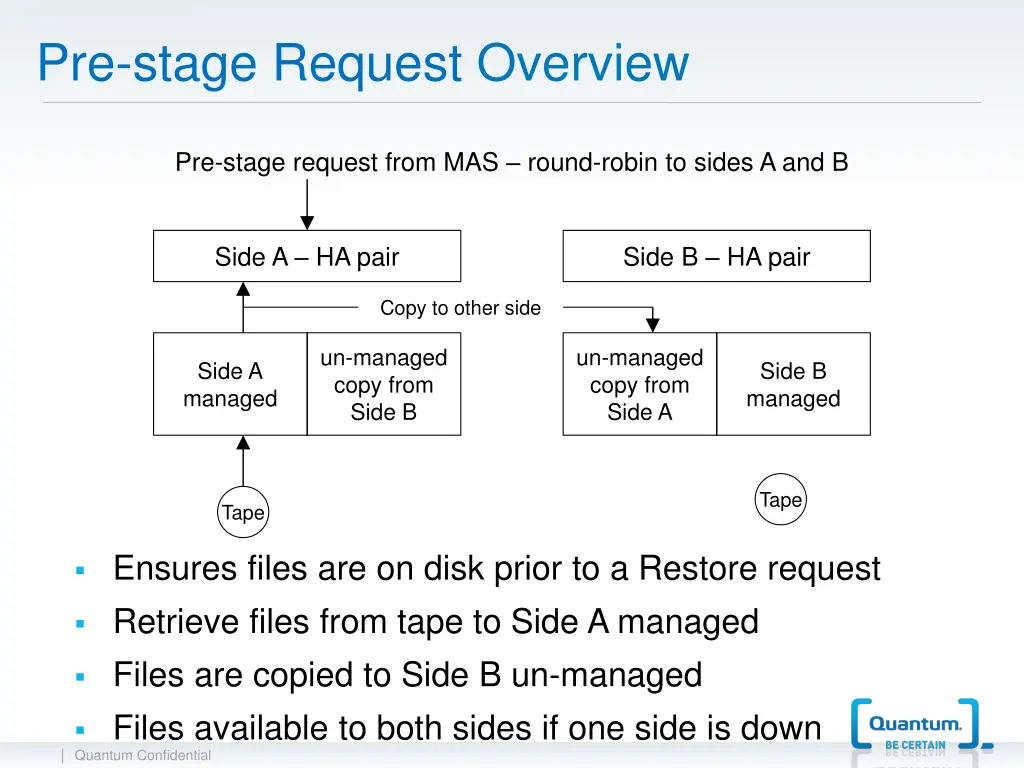 pre stage request overview