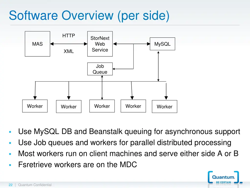 software overview per side