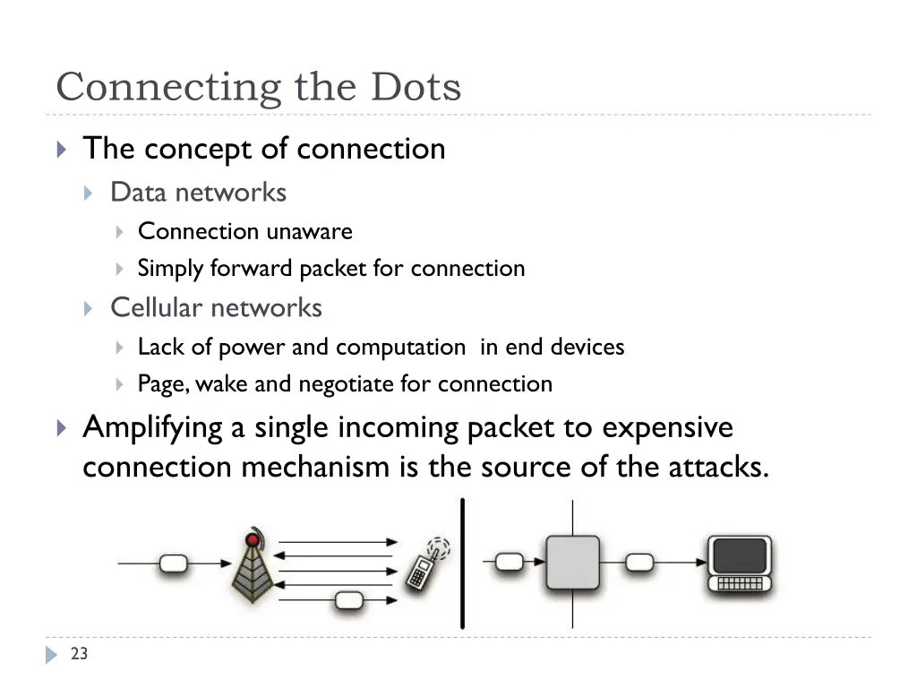 connecting the dots