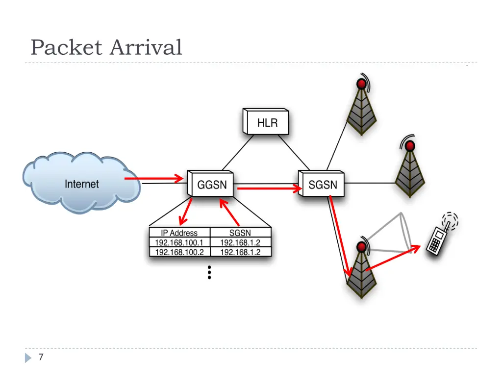 packet arrival 1